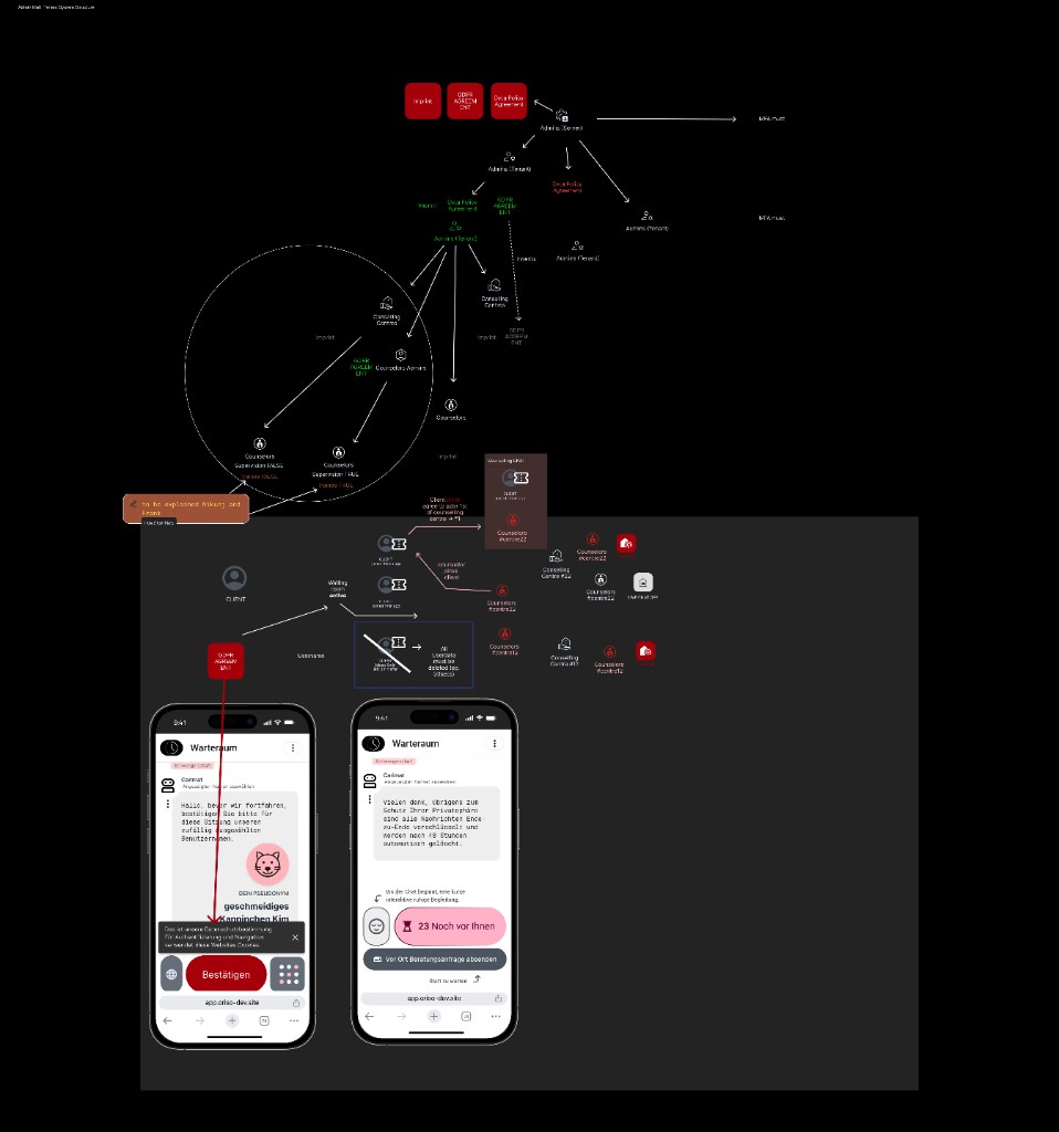 Role hierarchy, GDPR inheritance and live-chat flow